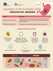 newsmedia.mn » Зөвлөмж: ХОДООДНЫ ҮРЭВСЭЛ ӨВЧНИЙ ҮЕИЙН ХООЛЛОЛТЫН ЗӨВЛӨМЖ